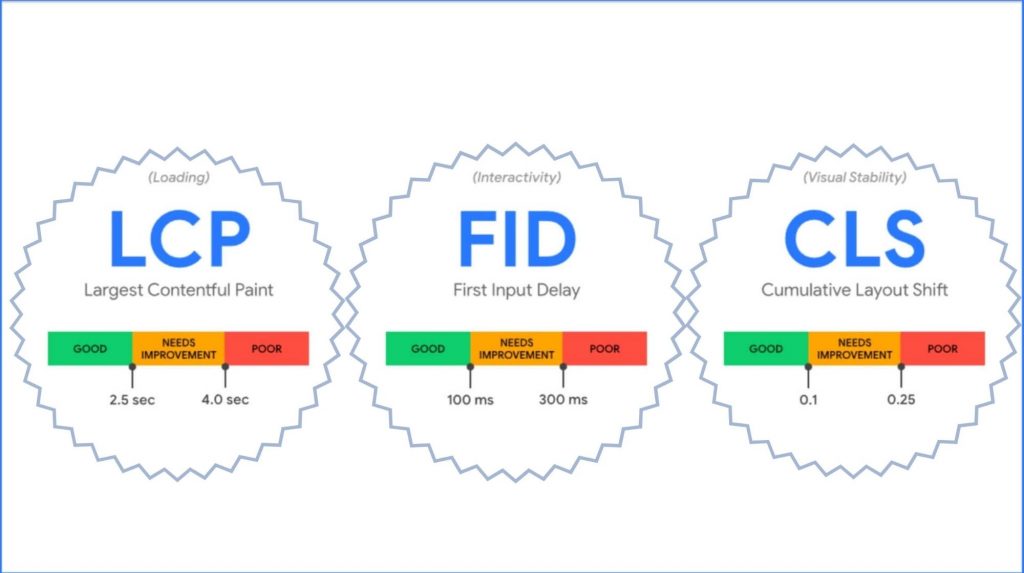 Visual Stability is a core component of the Core Web Vitals